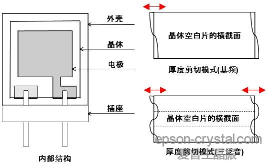 EPSONATи<a href='http://www.chutiansf.com/Crystal_Units/' target='_blank'><u>wC</u></a>(ni)Y(ji)(gu)D